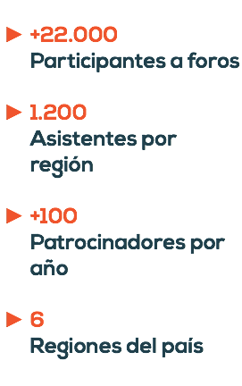  +22.000 Participantes a foros 1.200 Asistentes por región +100 Patrocinadores por año 6 Regiones del país 